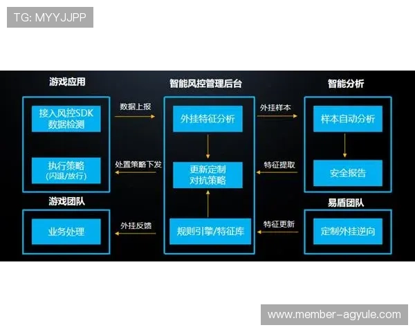 全面解析AG电游登录线路稳定性提升方案助玩家畅享无忧游戏体验